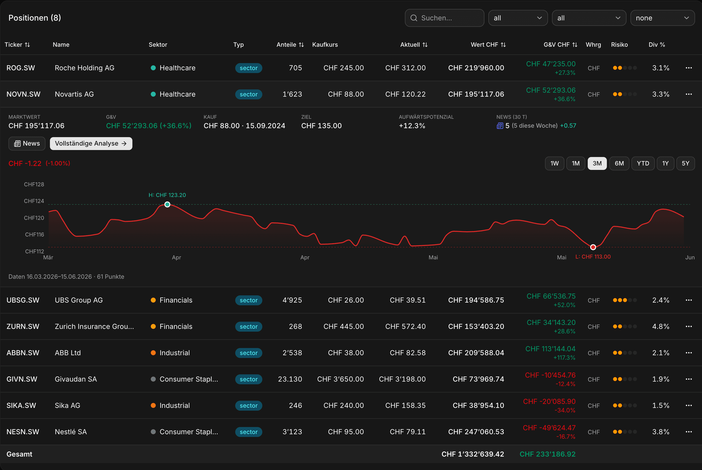 ADDFIN positions
